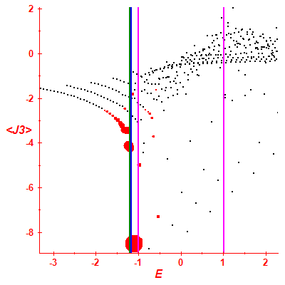 Peres lattice <J3>